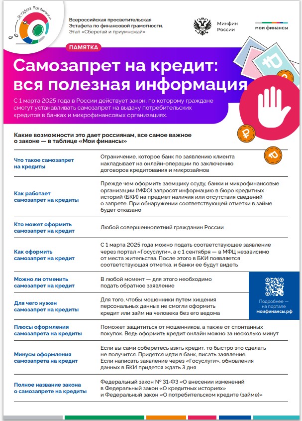Самозапрет на кредит: вся полезная информация.